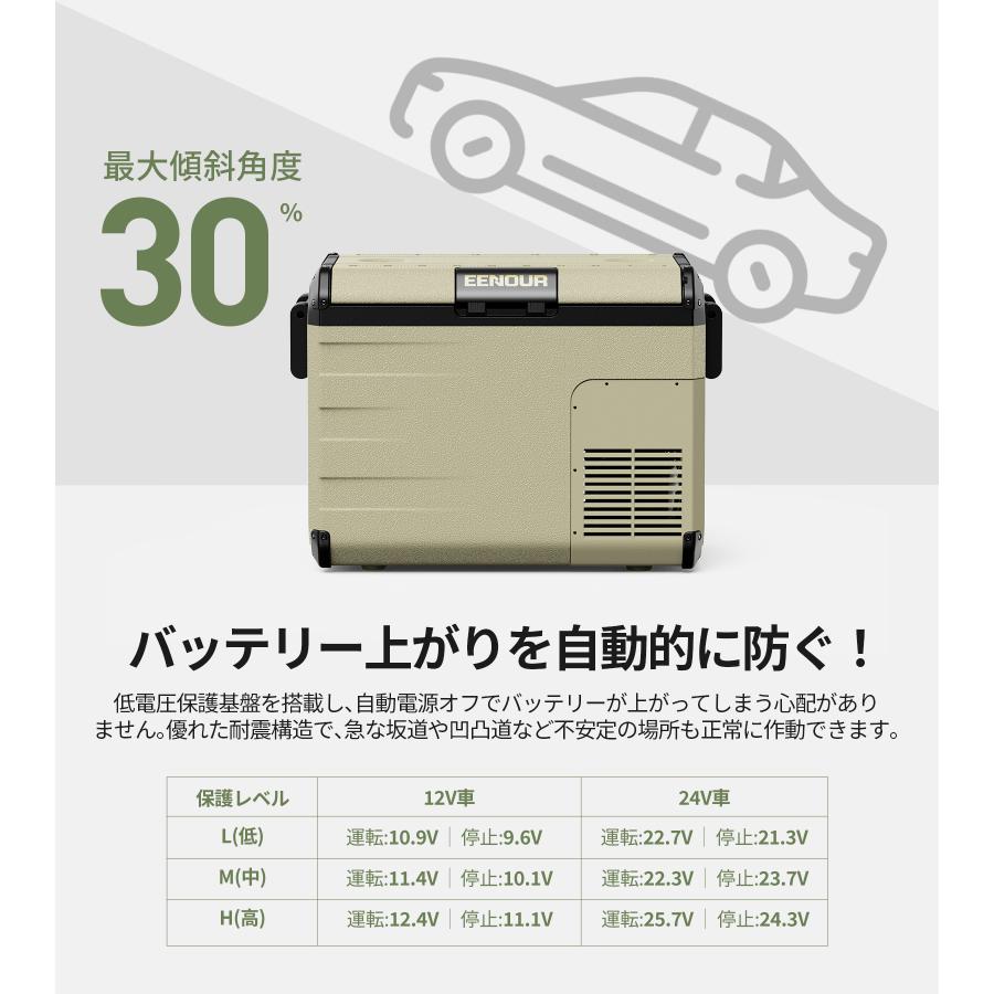 EENOUR 車載冷蔵庫 ポータブル冷蔵庫 45L バッテリー内蔵可能 ac dc