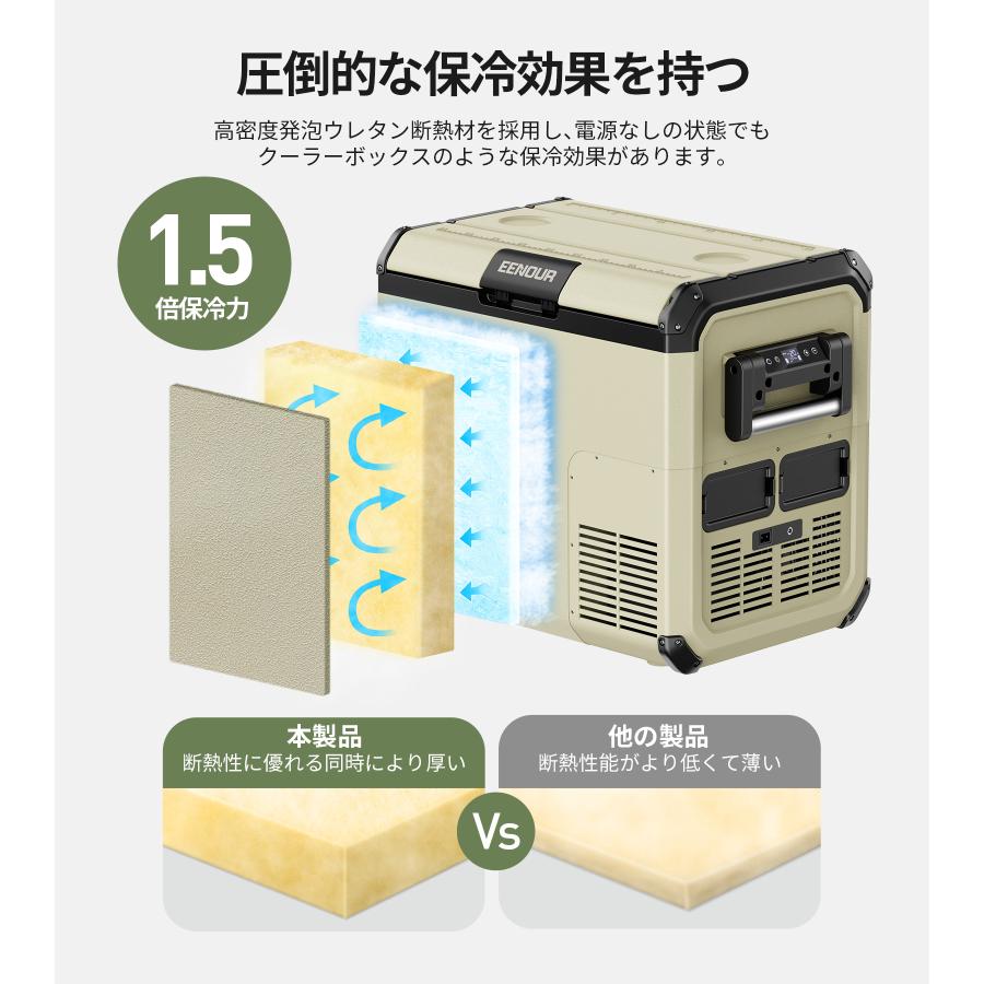 EENOUR 車載冷蔵庫 ポータブル冷蔵庫 45L バッテリー内蔵可能 ac dc