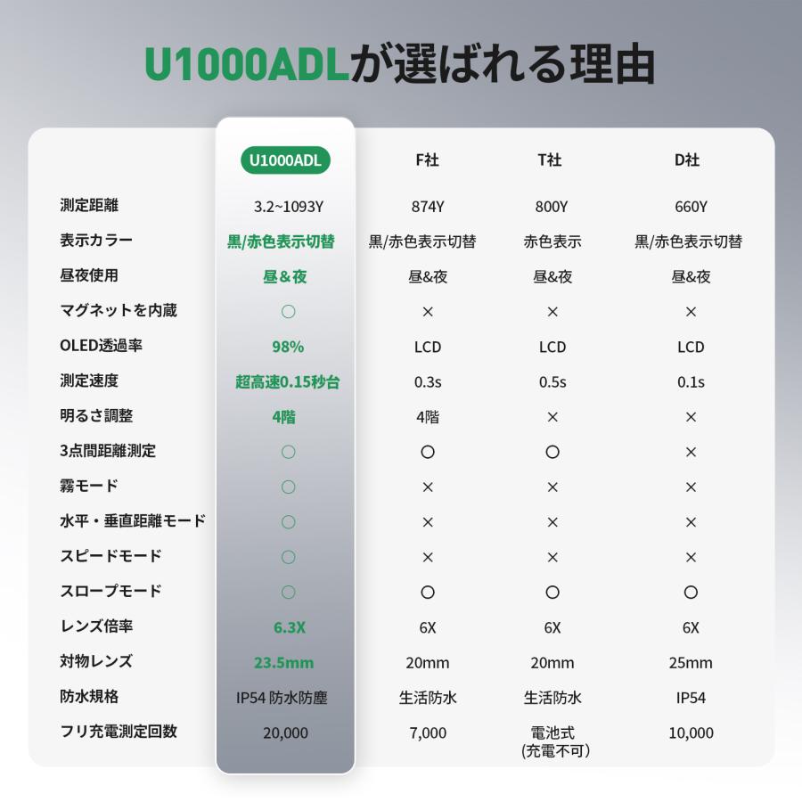 EENOUR 「ゾロ目割引き!今だけお得」○今平周吾プロ推薦○黒/赤 EENOUR 「ゾロ目割引き!今だけお得」○今平周吾プロ推薦○黒/赤