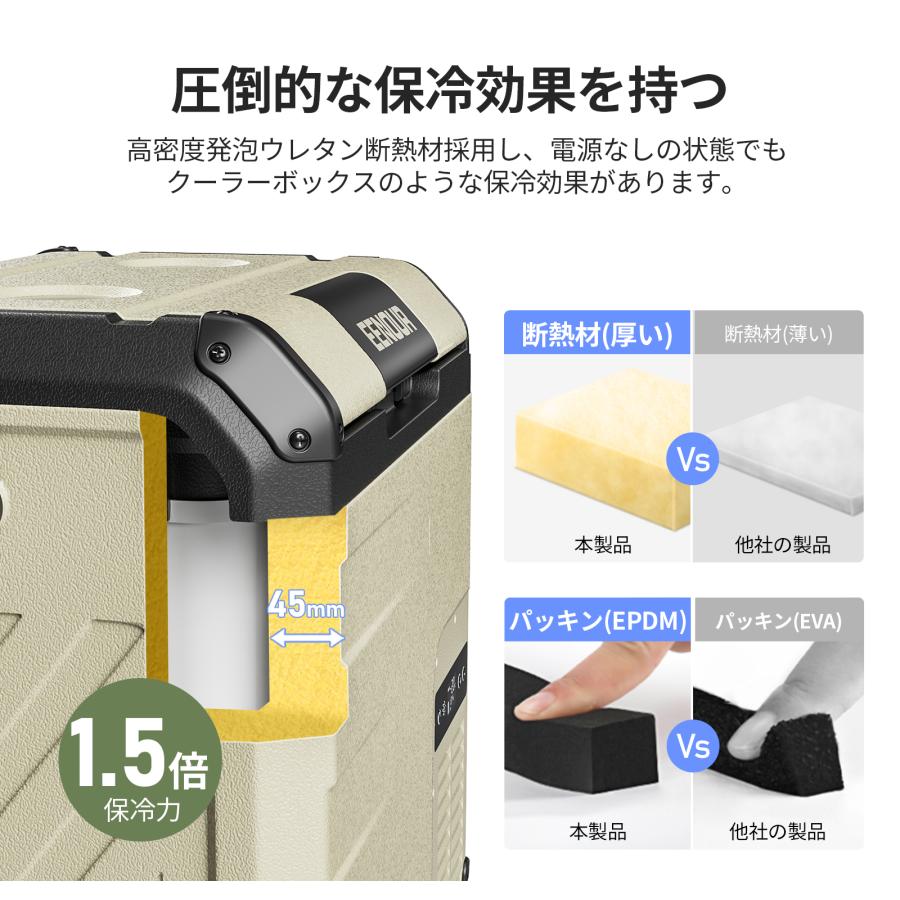 EENOUR 車載冷蔵庫 ポータブル冷蔵庫 18L バッテリー内蔵可能 冷凍庫