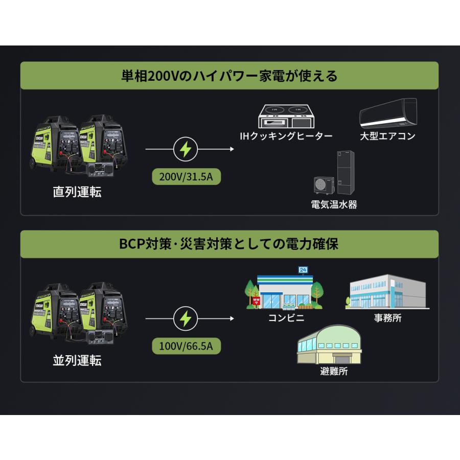 EENOUR 「アクセサリー付き」 発電機 インバーター発電機