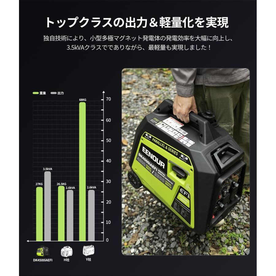 EENOUR 【EFI搭載】 発電機 インバーター 定格3500W DK4500iAEFI 電子