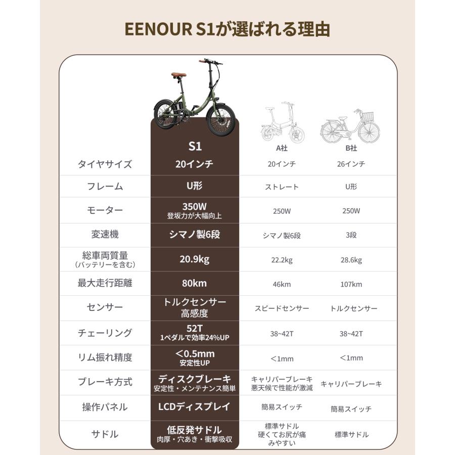 EENOUR 【在庫一掃 バッテリー2個付】 電動アシスト自転車 電動自転車