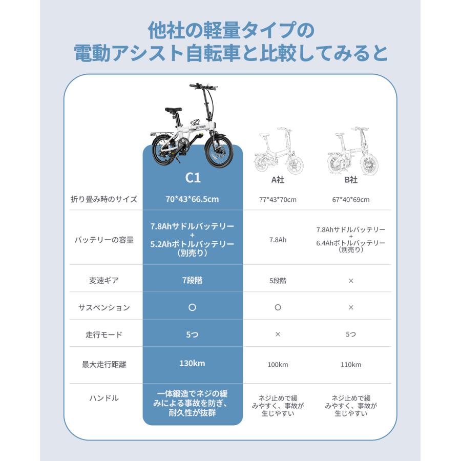 EENOUR 「GW応援セール&ネットで一番安い!」電動アシスト自転車 EENOUR 「GW応援セール&ネットで一番安い!」電動アシスト自転車
