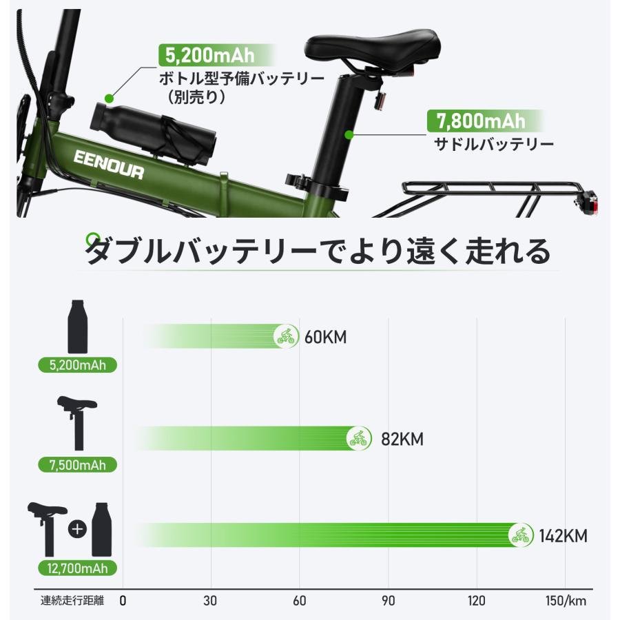 EENOUR 折りたたみ電動自転車 電動アシスト自転車 20インチ シマノ7段 