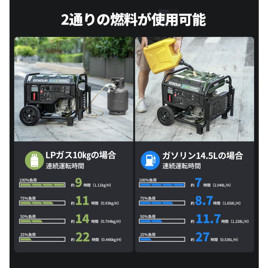 EENOUR 「専用カバー付きセット」 発電機 インバーター発電機 
