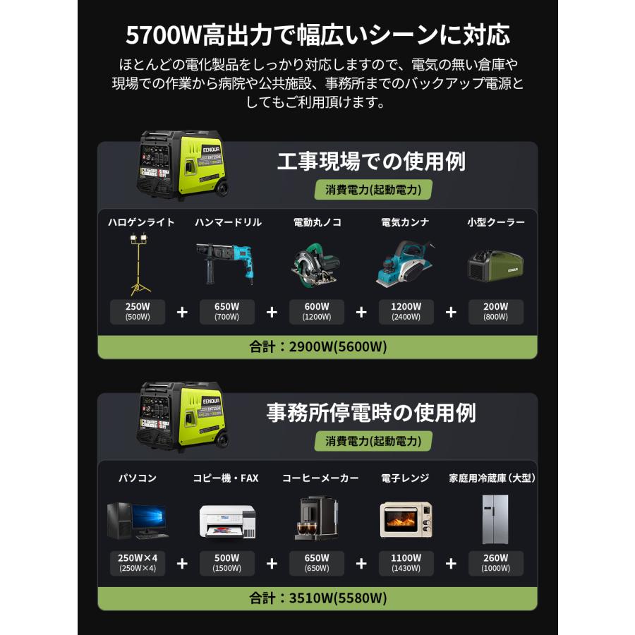 EENOUR インバーター発電機 200V発電機 定格5700W セル始動 100V/200V