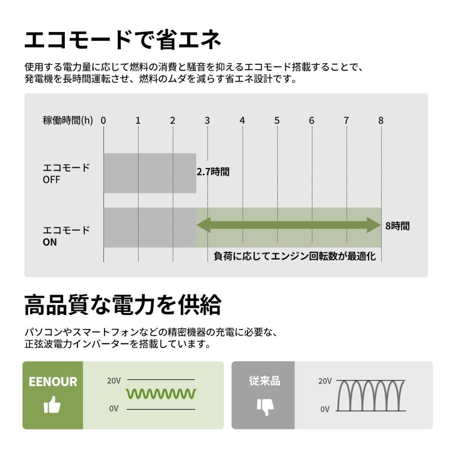 EENOUR 【会員限定1万円オフ】 インバーター発電機 3500W LPガス