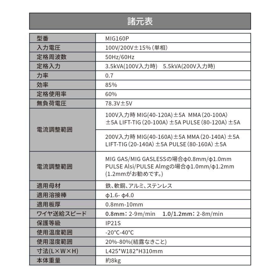 EENOUR 半自動溶接機 パルス溶接機 100V/200V兼用 アルミ溶接 1台5役 使用率60％ 160A ガス/ノンガスMIG MMA TIG溶接 プロ者 工事用 DIY MIG160P 爆買の画像
