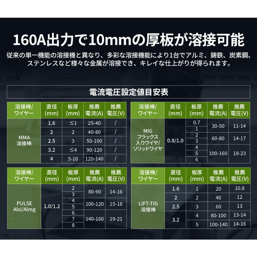 EENOUR 半自動溶接機 パルス溶接機 100V/200V兼用 アルミ溶接 1台5役 使用率60％ 160A ガス/ノンガスMIG MMA TIG溶接 プロ者 工事用 DIY MIG160P 爆買の画像