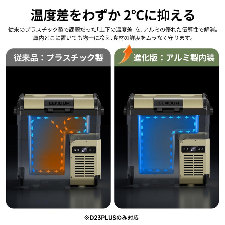 EENOUR 【PLUSブラック即納】 車載冷蔵庫 23L アルミ内装 ポータブル