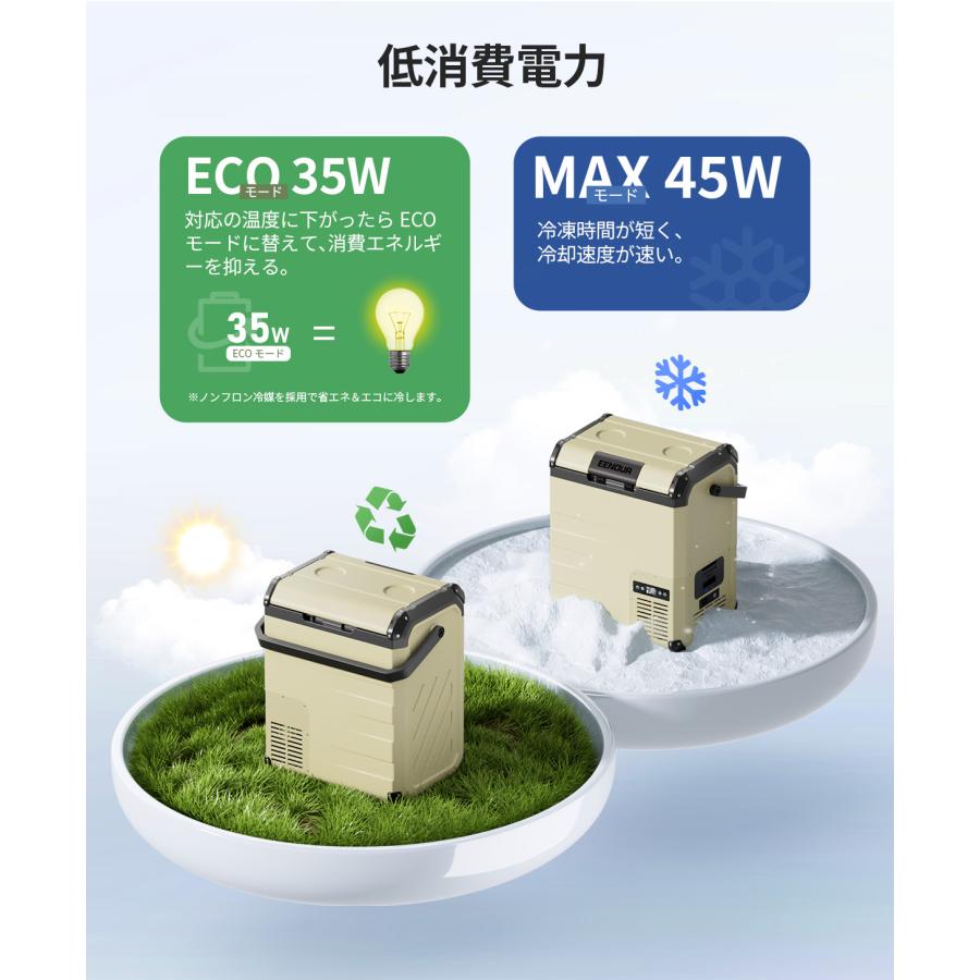 EENOUR 車載冷蔵庫 ポータブル冷蔵庫 23L バッテリー内蔵可能 冷凍庫