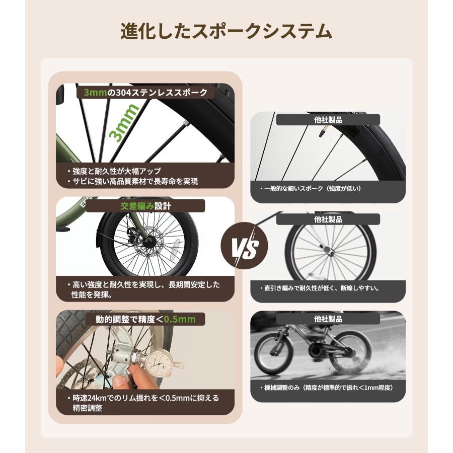 EENOUR 電動自転車 350Wモーター シマノ6段変速 折りたたみ 20インチ