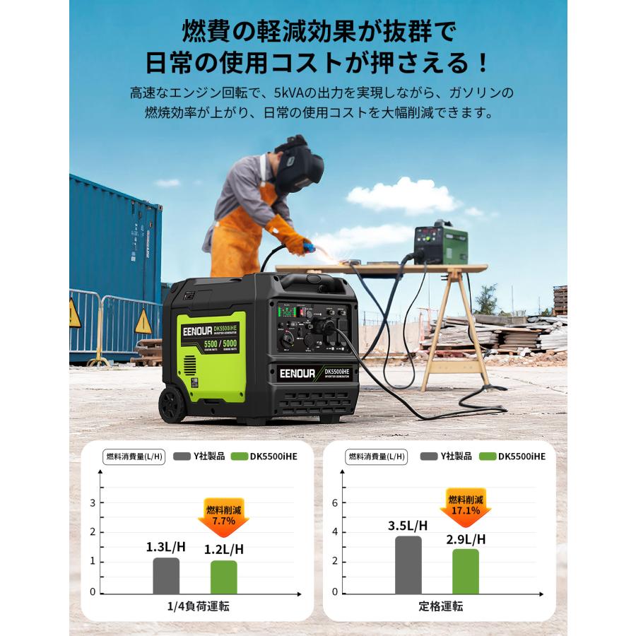 EENOUR インバーター発電機 200V発電機 5000W 100V/200V兼用 42kg超