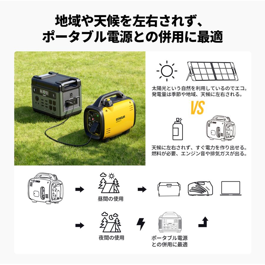EENOUR インバーター発電機 カセットボンベ ガソリン 2way式 最大0.8