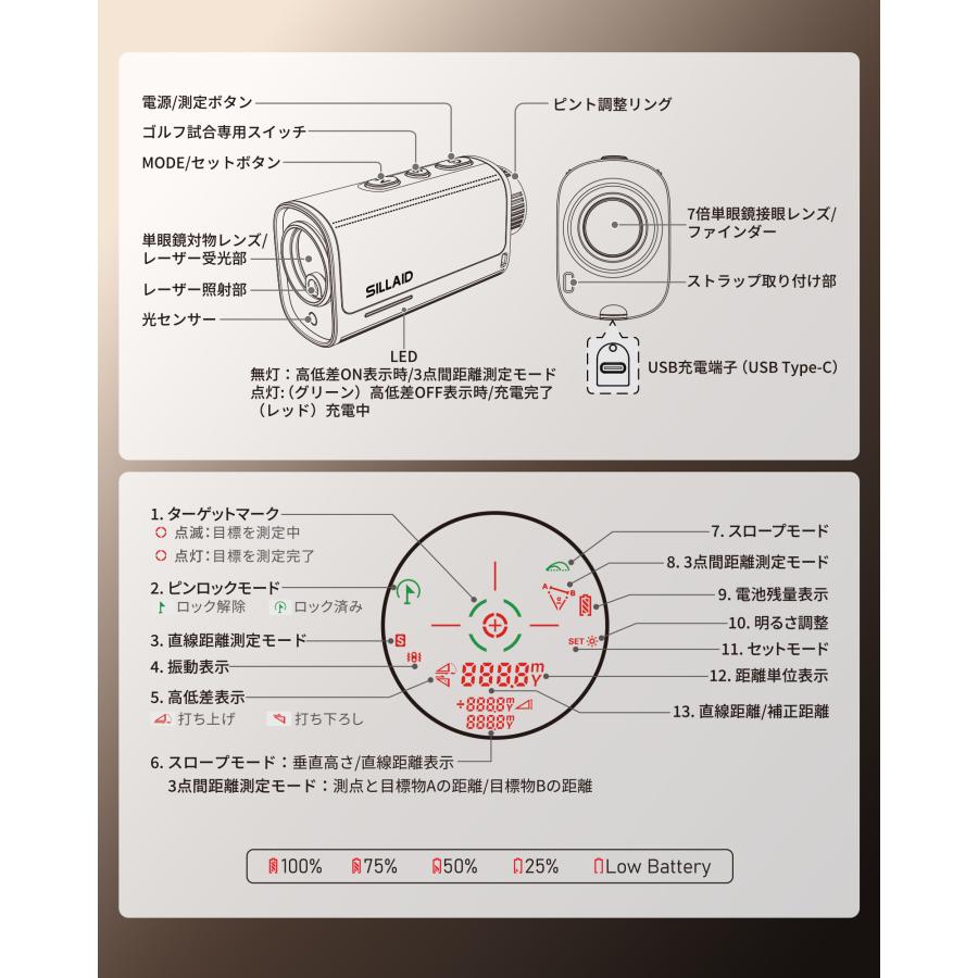 EENOUR ゴルフ距離計 レーザー距離計 最小最軽量 3点間測定 最速0.02秒