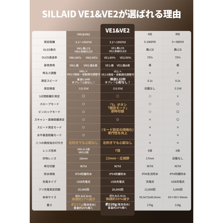 EENOUR  SILLAID  VE2 ゴルフ距離計 3点間測定 赤緑色OLED ゴルフ レーザー距離計 0.02秒 ピンロック スロープモード 7倍望遠 防塵防水 爆買の画像