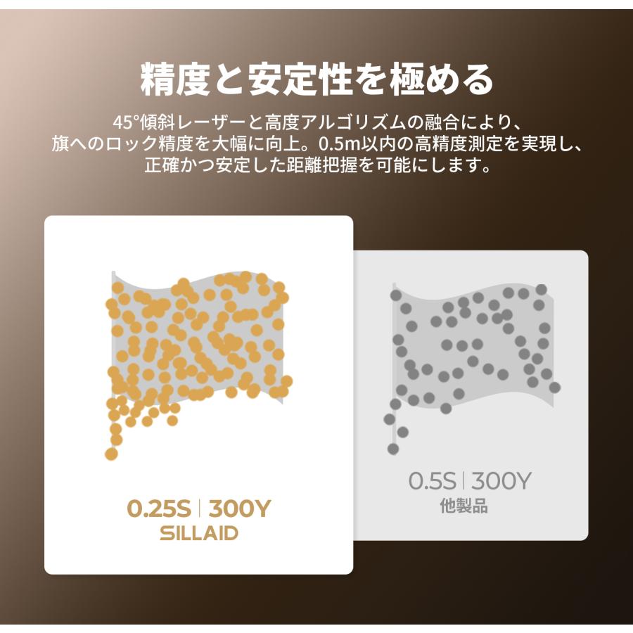 EENOUR  SILLAID  VE2 ゴルフ距離計 3点間測定 赤緑色OLED ゴルフ レーザー距離計 0.02秒 ピンロック スロープモード 7倍望遠 防塵防水 爆買の画像