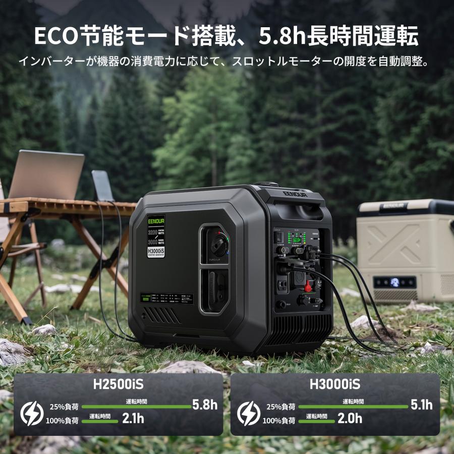 EENOUR 期間限定・カバー進呈 インバーター発電機 3000W 2500W 軽量
