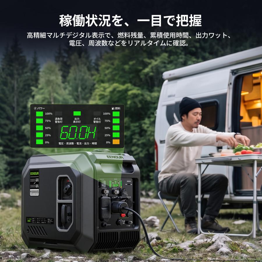 EENOUR 進化版・カバー進呈 発電機 インバーター 3000W 2500W 軽量