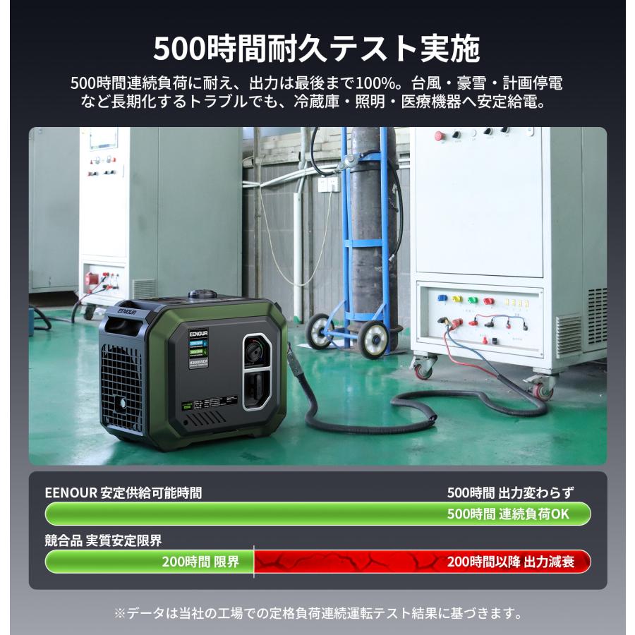 EENOUR 進化版・予約販売セール 発電機 LPガス ガソリン両用 3000W