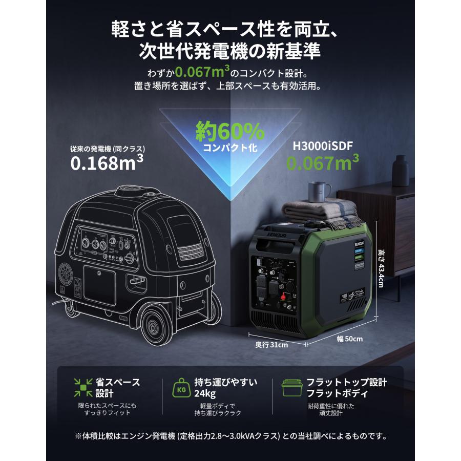 EENOUR 進化版・予約販売セール 発電機 LPガス ガソリン両用 3000W