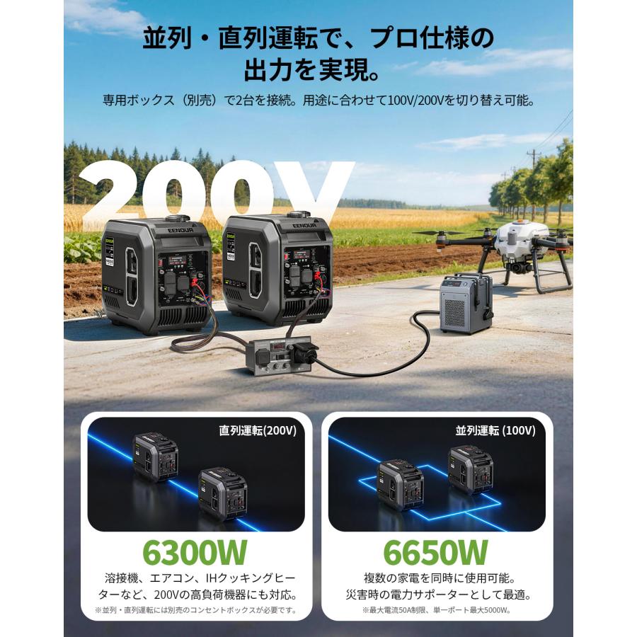 EENOUR P10UP&カバー進呈 インバーター発電機 最大4.0kVA 25.5kg最軽量