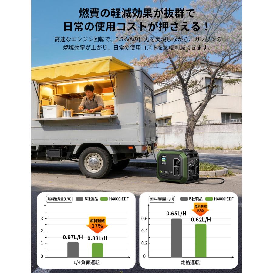 EENOUR お盆も即納 EENOUR LPガス ガソリン両用 インバーター発電機