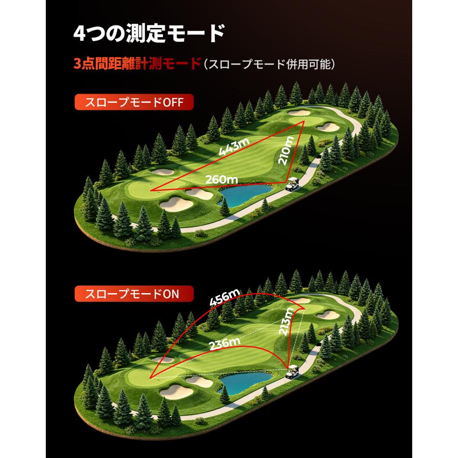 EENOUR 新発売 ゴルフ レーザー 距離計 手ブレ補正 軽量128g ミニ型