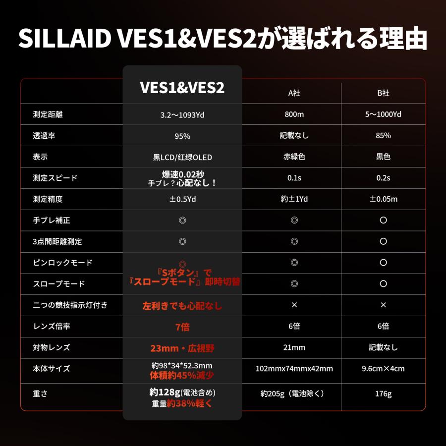 8/15発送可能 ゴルフ レーザー 距離計 手ブレ補正 軽量128g ミニ型 0.02秒測定 7倍広視野 シライド SILLAID EENOUR VES1 VES2 | EENOUR | 14
