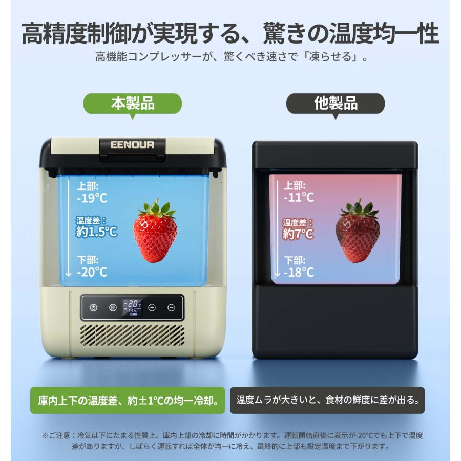 EENOUR 「バッテリーセット」 ポータブル冷蔵庫 20L 車載冷蔵庫