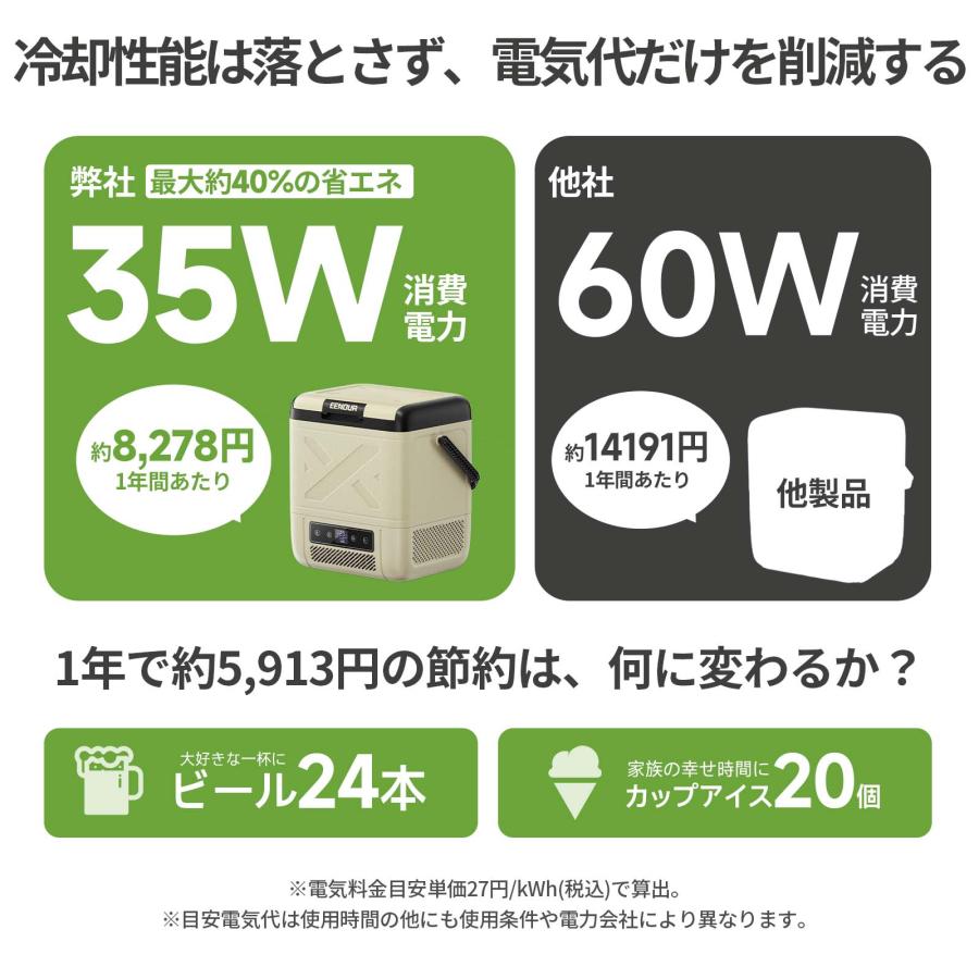 「お盆も通常発送・バッテリーセット」 EENOUR ポータブル冷蔵庫 20L 車載冷蔵庫 バッテリー付き ポータブル冷凍庫 段差なく ひとり暮らし イーノウ C20 CL20 | EENOUR | 11