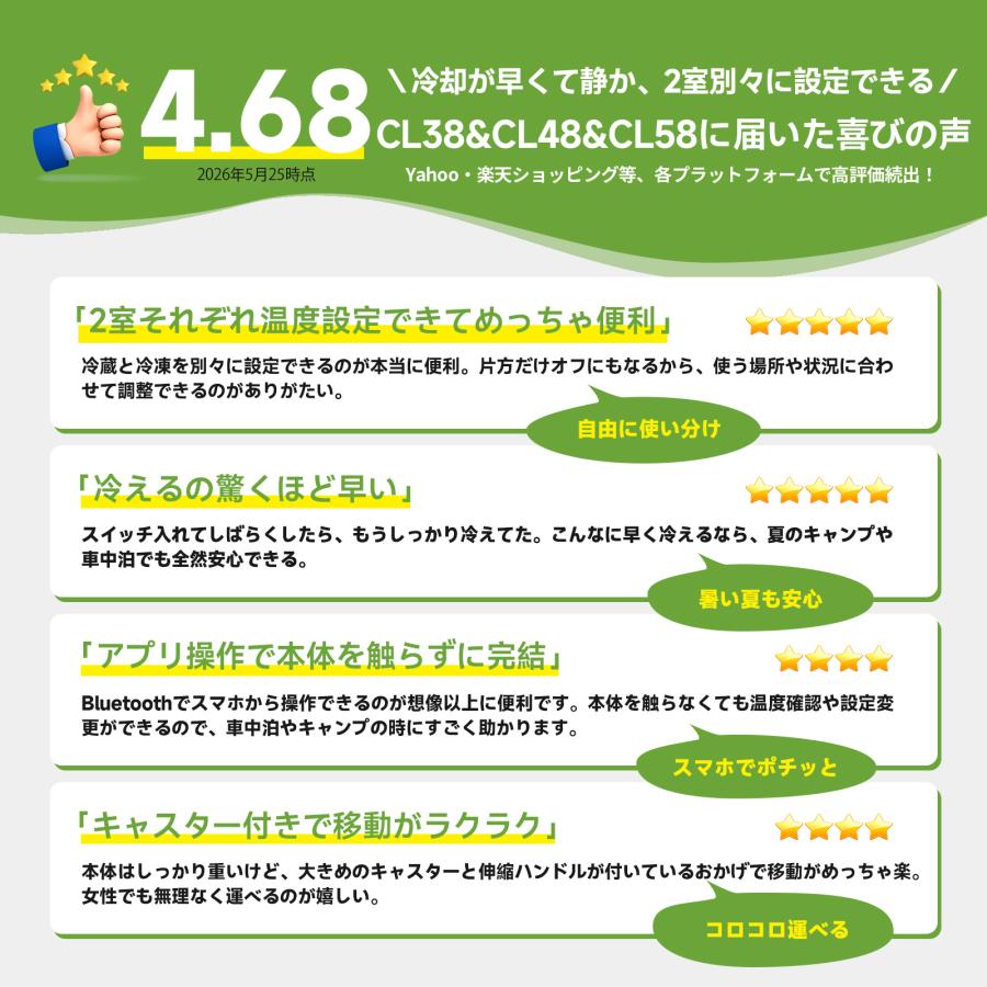 値下げ！購入価格46,500円！大容量バッテリー・インバーターセット 