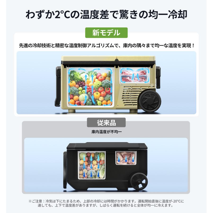 EENOUR ポータブル冷蔵庫 38L 48L 58L 車載冷蔵庫 大容量 バッテリー