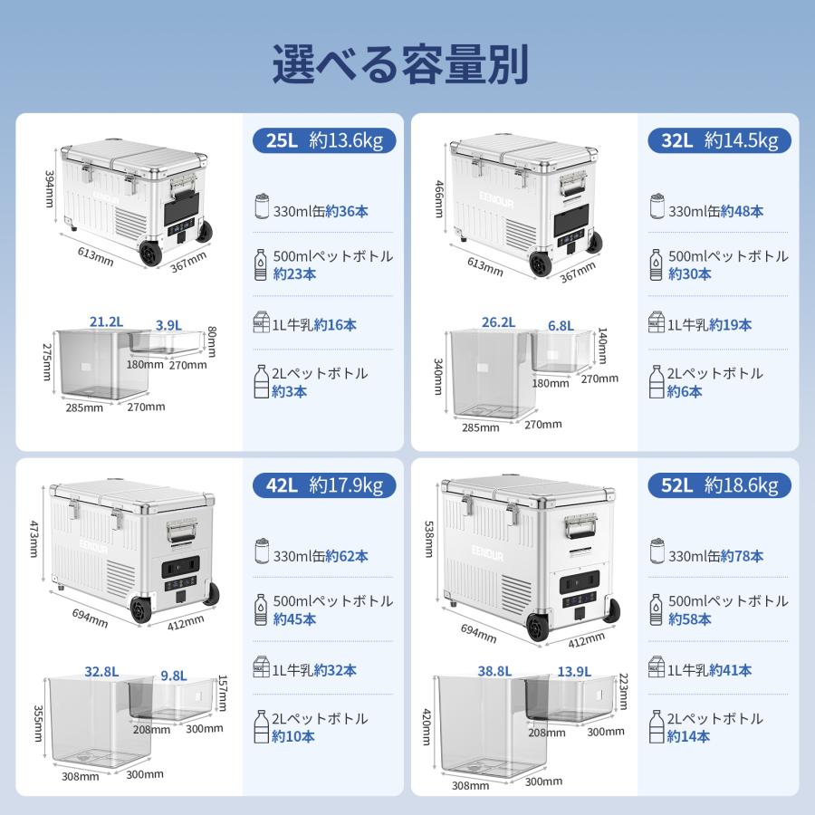 EENOUR 入荷しました ポータブル冷蔵庫 アルミ外装 車載冷蔵庫 25L 32L