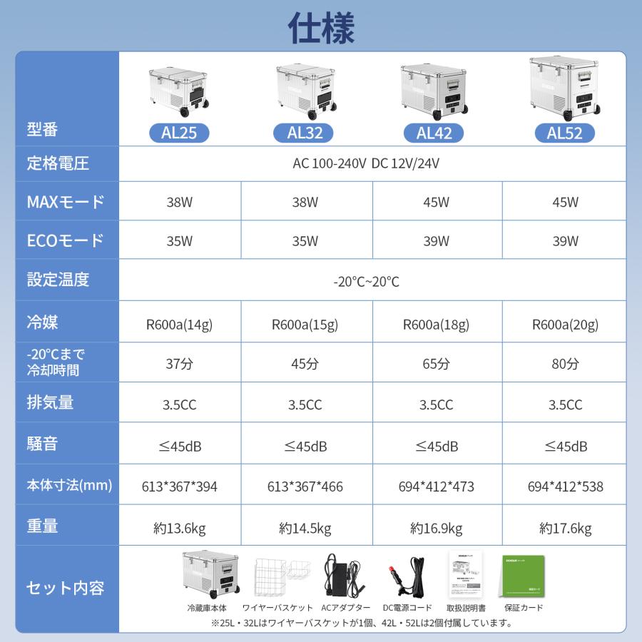 EENOUR ポータブル冷蔵庫 アルミ外装 車載冷蔵庫 25L 32L 42L 52L 2室