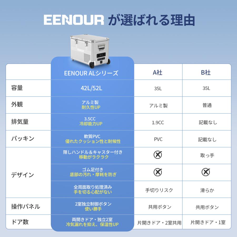 EENOUR 【52L即納】 ポータブル冷蔵庫 アルミ外装 車載冷蔵庫 25L 32L