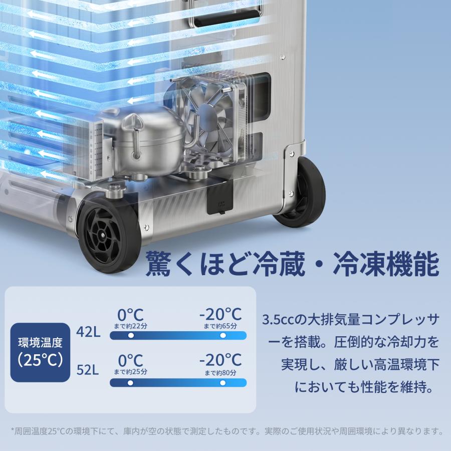 EENOUR 【52L即納】 ポータブル冷蔵庫 アルミ外装 車載冷蔵庫 25L 32L