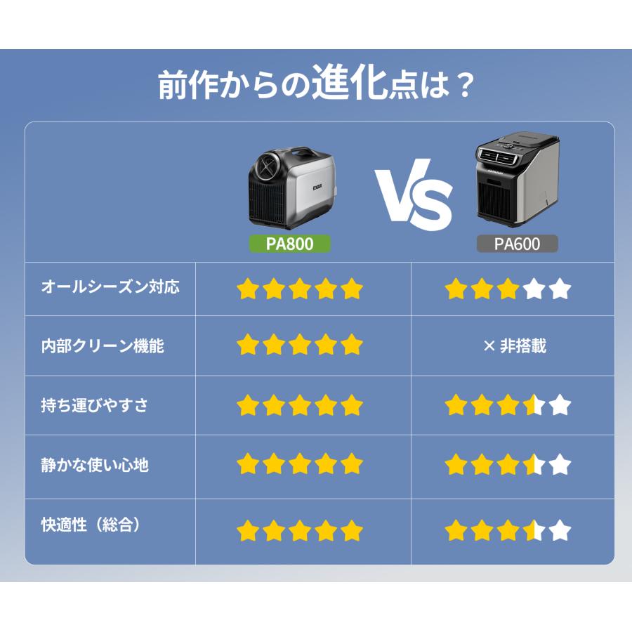 EENOUR スポットクーラー 冷暖両用 自動内部クリーン 除湿機能 6300BTU