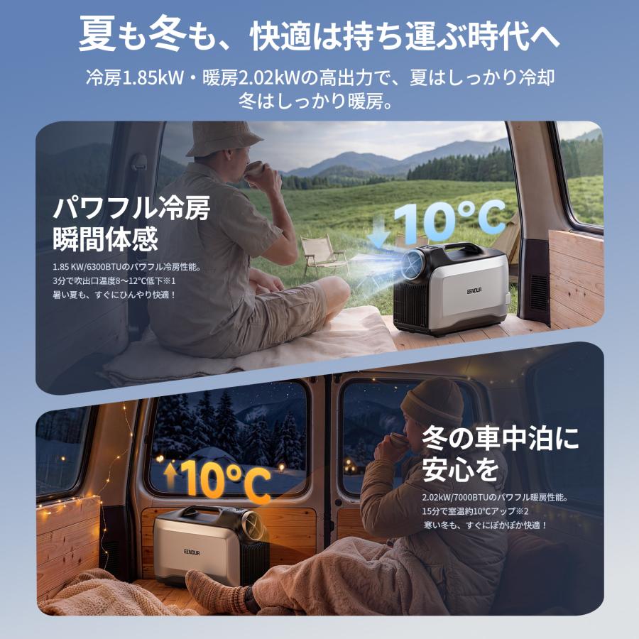 【美品】EENOUR ポータブルクーラー ｜車中泊・キャンプ酷暑対策に！ EENOUR 15.7%還元&千円クーポン適用 スポットクーラー 車中泊 キャンプ