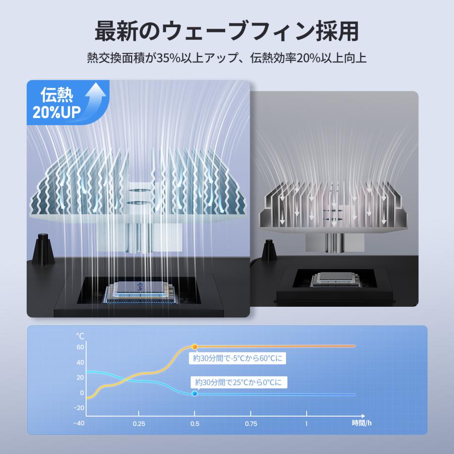 【本日限定+9%ポイント】EENOUR ポータブル冷蔵庫 車載冷蔵庫 冷温庫 10L 保冷保温 ミニ 軽量 持ち手付き AC&DC対応 一人暮らし コンパクト 小型 車中泊 | EENOUR | 08