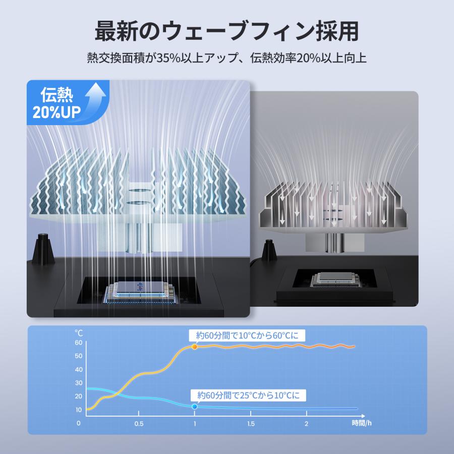 EENOUR ポータブル冷蔵庫 車載冷蔵庫 冷温庫 10L 保冷保温 ミニ 軽量