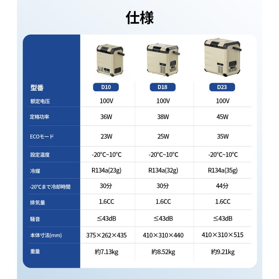 EENOUR ポータブル冷蔵庫 車載冷蔵庫 10L 18L バッテリー内蔵可 -20