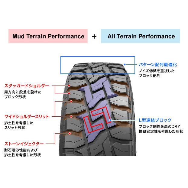 オープンカントリー RT 145/80R12 LT XR-800M 12×4.0 マットブラック
