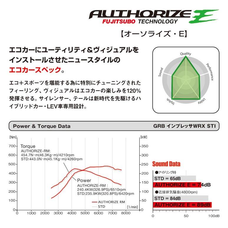 フジツボ マフラー オーソライズE CR6 アコード ハイブリッド用 FUJITSUBO/AUTHORIZE_E/460-54151｜e-tireshop｜02