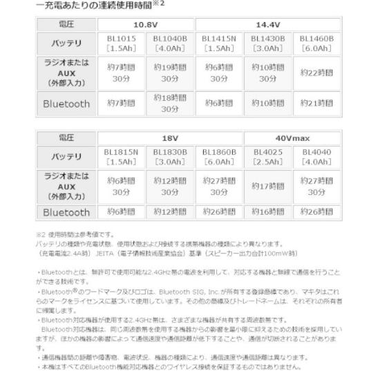 マキタ MR002GZB　黒　本体のみ　充電式ラジオ (バッテリ・充電器別売)｜e-tool-aaa｜02