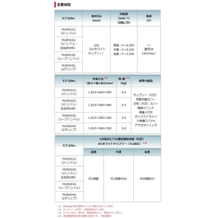 マキタ　MUR002GZ　本体のみ　(バッテリ・充電器別売)　草刈刃255mm　充電式草刈機　左右非対称Uハンドル　40Vmax