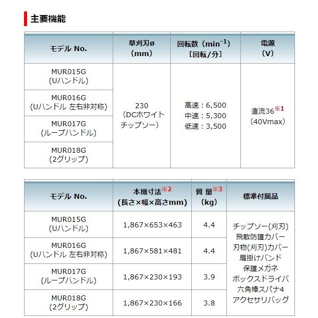 マキタ 個人宅不可マキタ MUR015GZ (本体のみ) (バッテリ・充電 マキタ 個人宅不可マキタ MUR015GZ (本体のみ) (バッテリ・充電