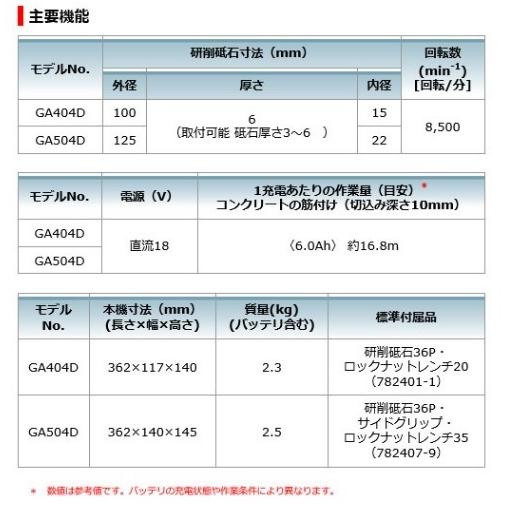 マキタ GA504DRGXN 18V 充電式125mmディスクグラインダ スライドスイッチ 6.0Ah(バッテリ2個・充電器・ケース付)|e-tool-aaa|02