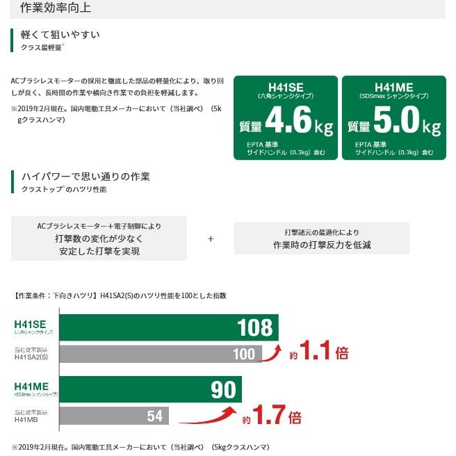 HiKOKI ハイコーキ ハツリハンマ H41SE 六角軸 17H 打撃調整機能 HiKOKI ハイコーキ ハツリハンマ H41SE 六角軸 17H 打撃調整機能